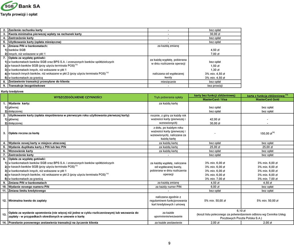 Opłata za wypłatę gotówki: za każdą wypłatę, pobierana 1) w bankomatach banków SGB oraz BPS S.A.