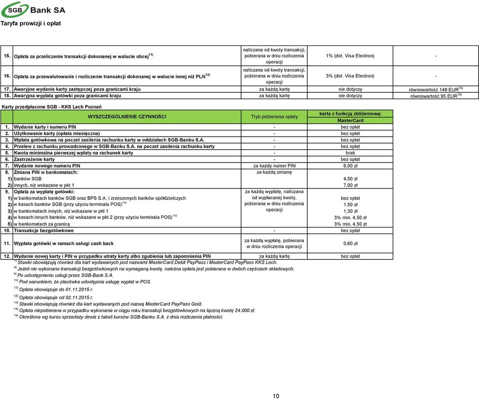 Awaryjne wydanie karty zastępczej poza granicami kraju za każdą kartę nie dotyczy równowartość 148 EUR 15) 18.