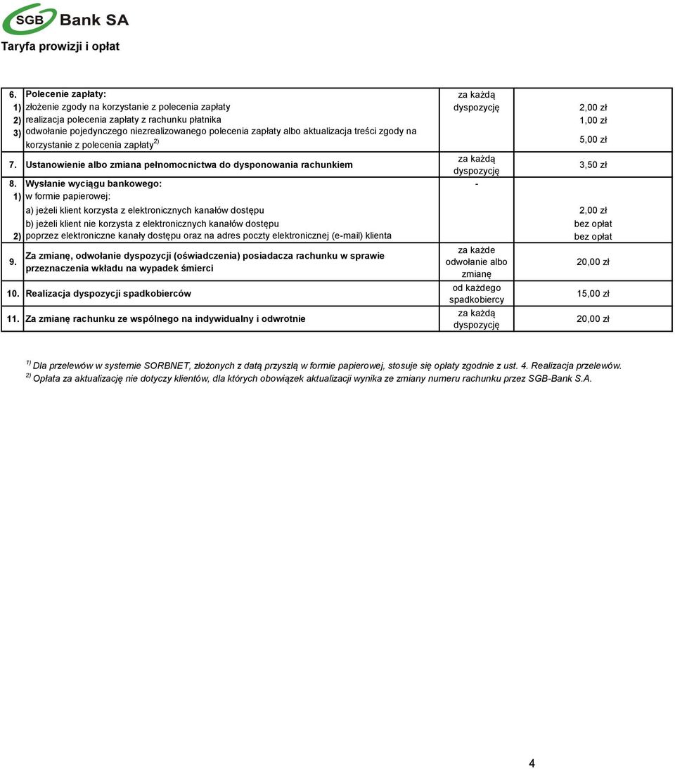 Wysłanie wyciągu bankowego: - 1) w formie papierowej: 5,00 zł a) jeżeli klient korzysta z elektronicznych kanałów dostępu 2,00 zł b) jeżeli klient nie korzysta z elektronicznych kanałów dostępu 2)