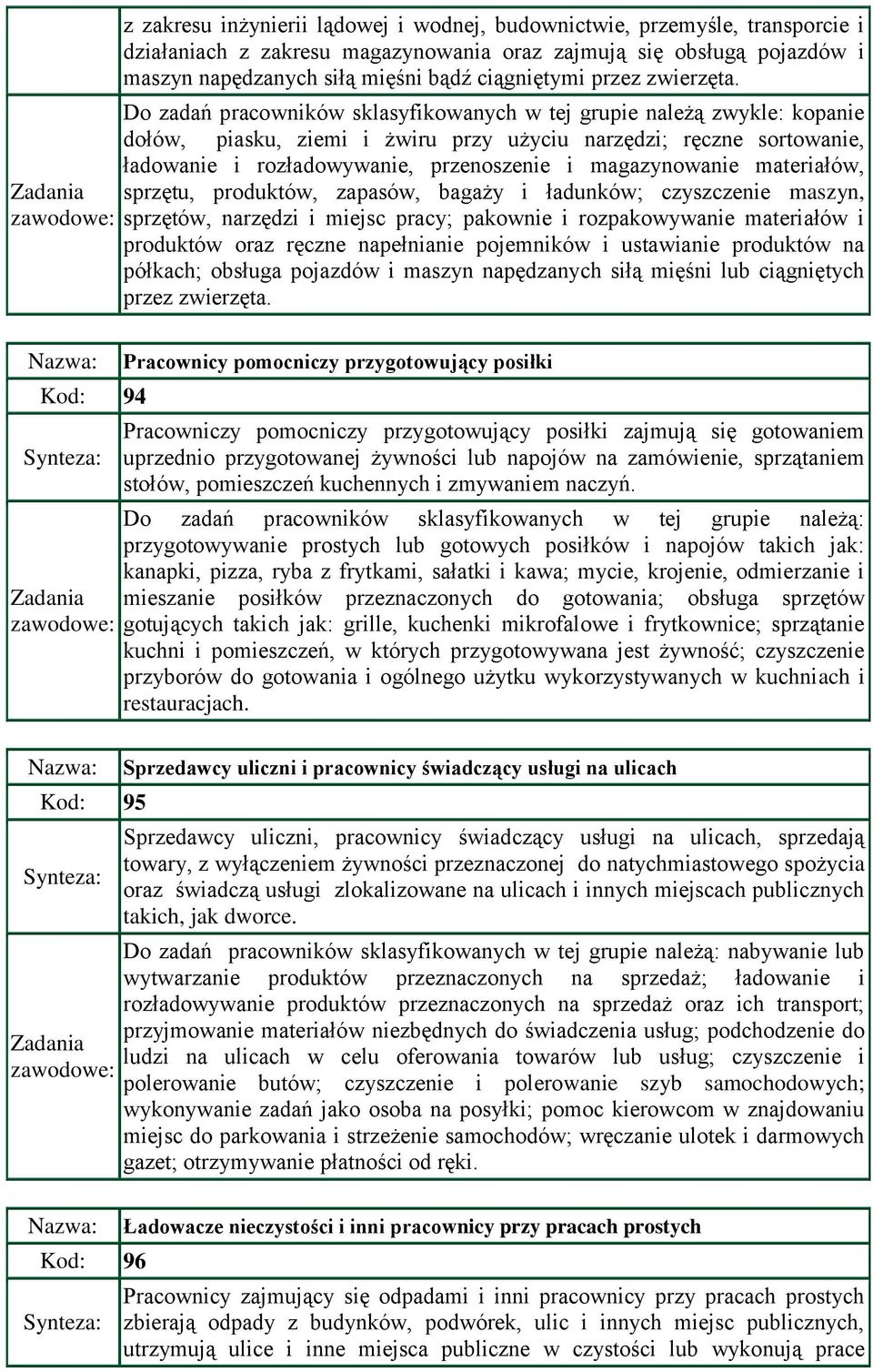 Do zadań pracowników sklasyfikowanych w tej grupie należą zwykle: kopanie dołów, piasku, ziemi i żwiru przy użyciu narzędzi; ręczne sortowanie, ładowanie i rozładowywanie, przenoszenie i