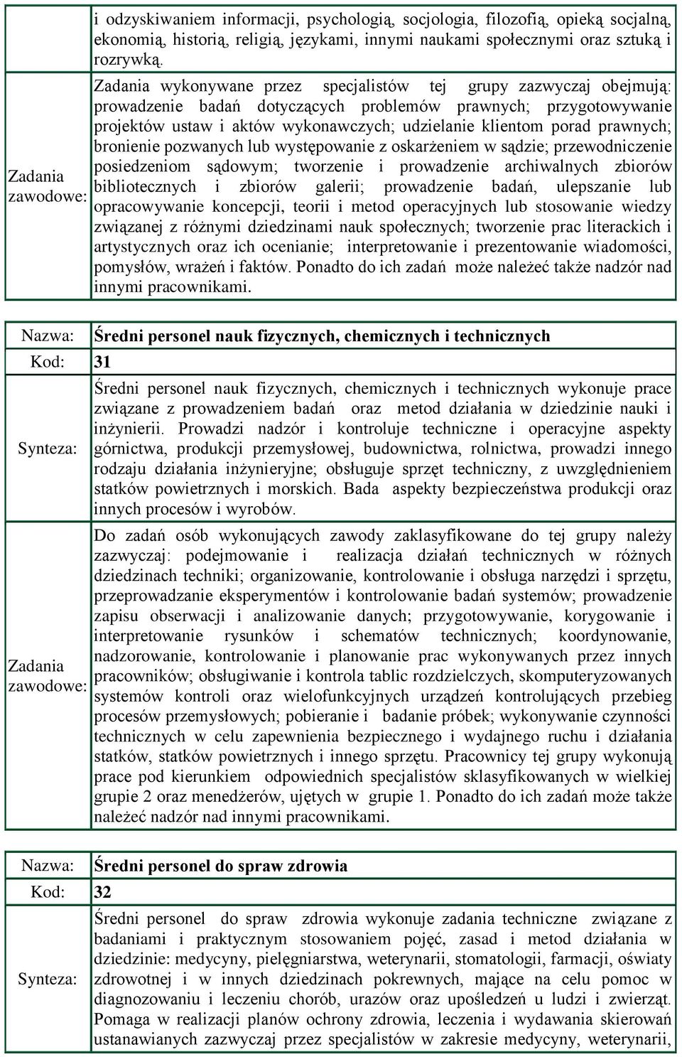 bronienie pozwanych lub występowanie z oskarżeniem w sądzie; przewodniczenie posiedzeniom sądowym; tworzenie i prowadzenie archiwalnych zbiorów bibliotecznych i zbiorów galerii; prowadzenie badań,