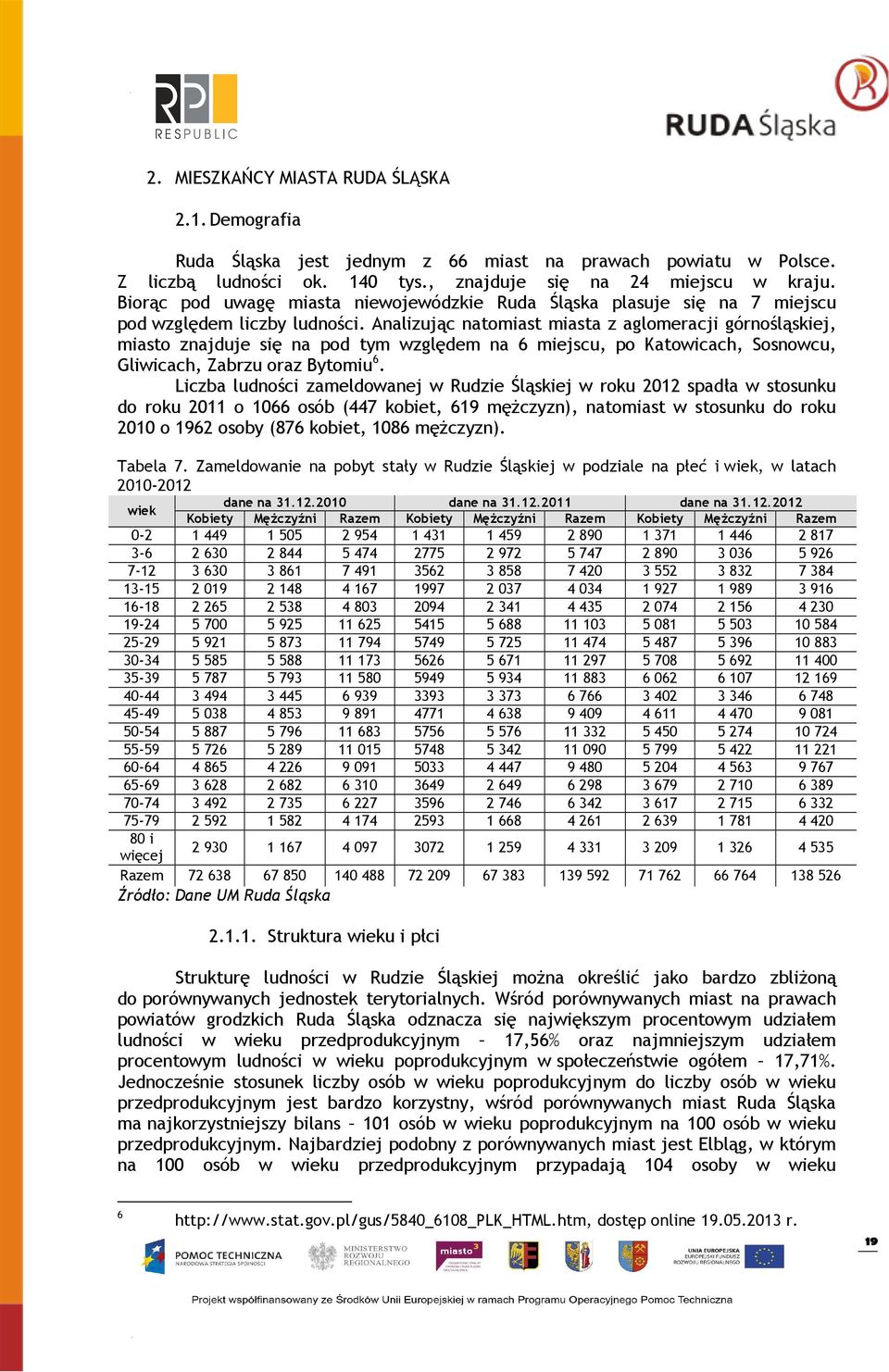 Analizując natomiast miasta z aglomeracji górnośląskiej, miasto znajduje się na pod tym względem na 6 miejscu, po Katowicach, Sosnowcu, Gliwicach, Zabrzu oraz Bytomiu 6.