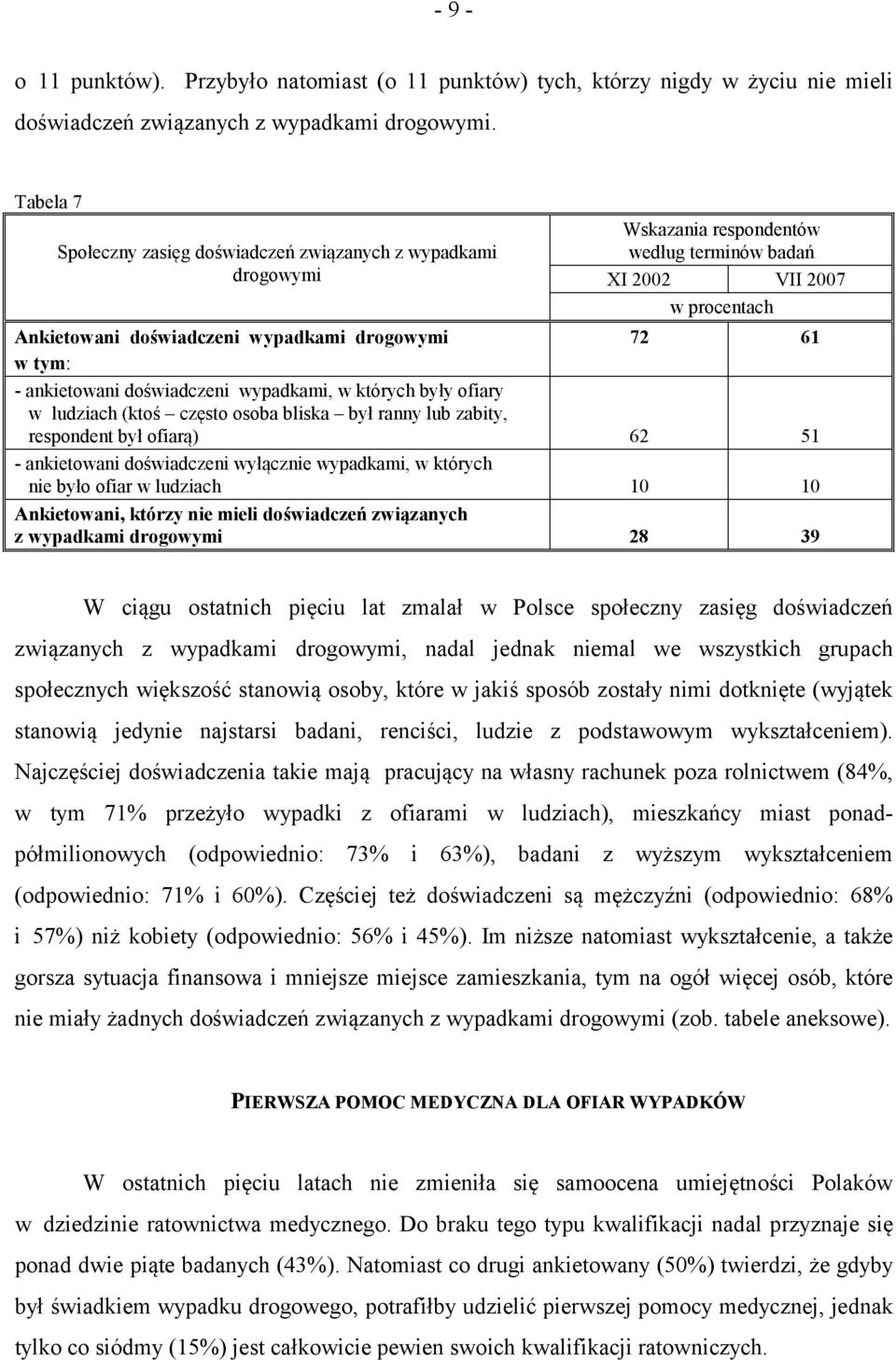 ankietowani doświadczeni wypadkami, w których były ofiary w ludziach (ktoś często osoba bliska był ranny lub zabity, respondent był ofiarą) 62 51 - ankietowani doświadczeni wyłącznie wypadkami, w