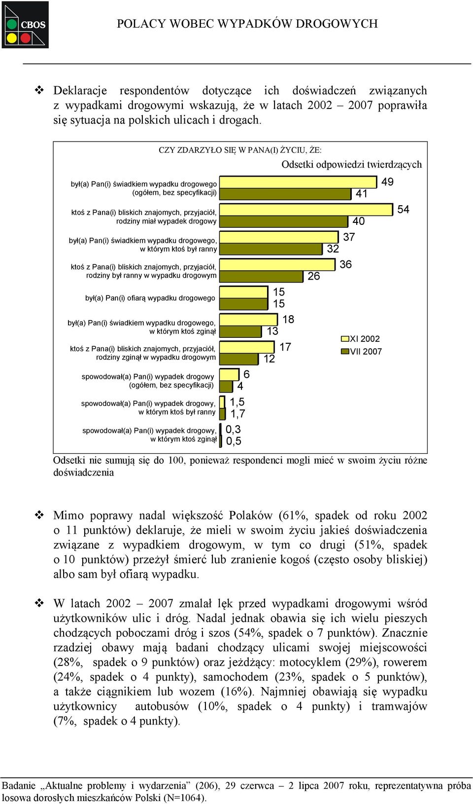 ktoś był ranny ktoś z Pana(i) bliskich znajomych, przyjaciół, rodziny był ranny w wypadku drogowym był(a) Pan(i) ofiarą wypadku drogowego był(a) Pan(i) świadkiem wypadku drogowego, w którym ktoś