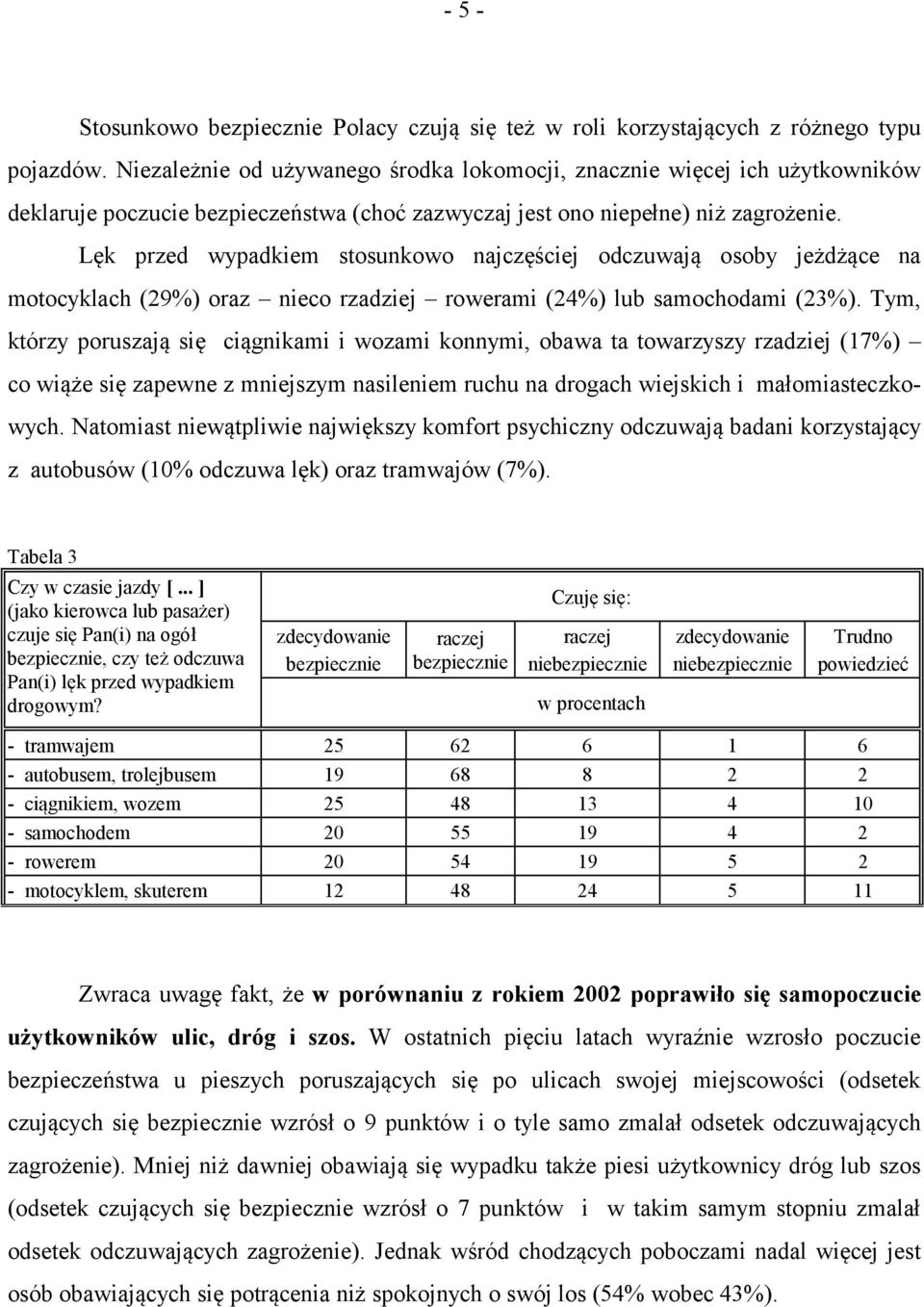 Lęk przed wypadkiem stosunkowo najczęściej odczuwają osoby jeżdżące na motocyklach (29%) oraz nieco rzadziej rowerami (24%) lub samochodami (23%).