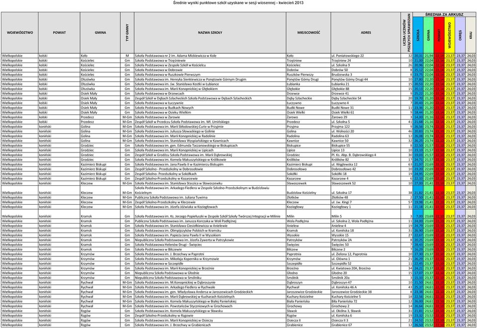 kolski Kościelec Gm Szkoła Podstawowa w Zespole Szkół w Kościelcu Kościelec ul.