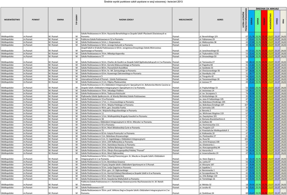 Fabianowo 29 17 23,41 25,76 25,76 23,37 23,37 24,03 Wielkopolskie m.poznań M. Poznań M Szkoła Podstawowa nr 54 im. J. Kasprowicza Poznań ul.