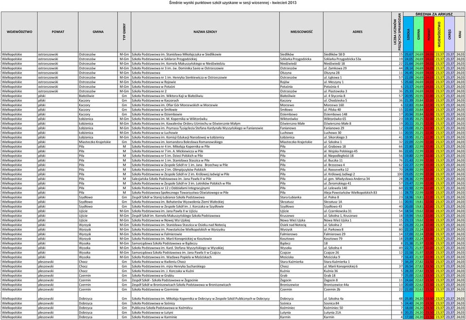 Przygodzicka Szklarka Przygodzicka 53a 19 24,05 24,69 24,03 23,37 23,37 24,03  Kornela Makuszyńskiego w Niedźwiedziu Niedźwiedź Niedźwiedź 18 22 21,64 24,69 24,03 23,37 23,37 24,03 Wielkopolskie