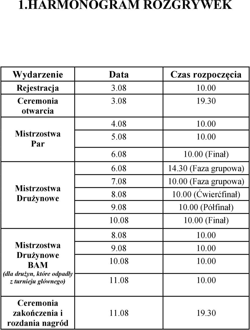 30 (Faza grupowa) 7.08 10.00 (Faza grupowa) 8.08 10.00 (Ćwierćfinał) 9.08 10.00 (Półfinał) 10.08 10.00 (Finał) 8.08 10.00 Mistrzostwa 9.