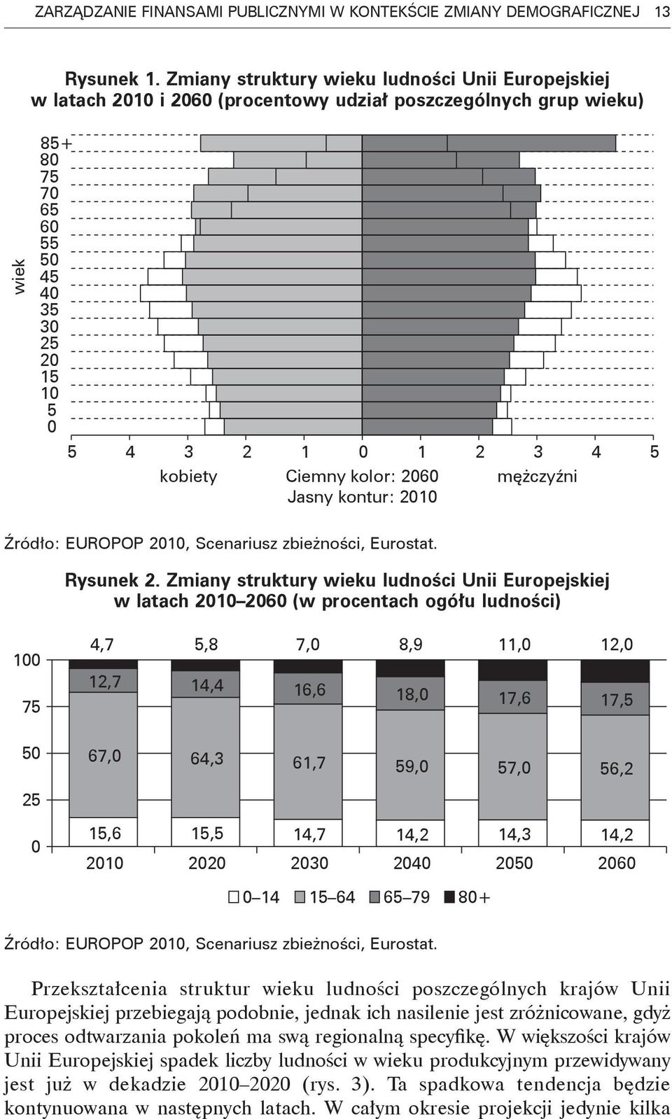 kobiety Ciemny kolor: 2060 mężczyźni Jasny kontur: 2010 Źródło: EUROPOP 2010, Scenariusz zbieżności, Eurostat. Rysunek 2.