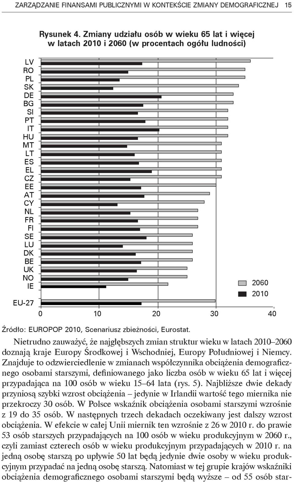 Nietrudno zauważyć, że najgłębszych zmian struktur wieku w latach 2010 2060 doznają kraje Europy Środkowej i Wschodniej, Europy Południowej i Niemcy.