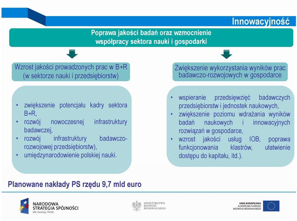 badawczorozwojowej przedsiębiorstw), umiędzynarodowienie polskiej nauki.