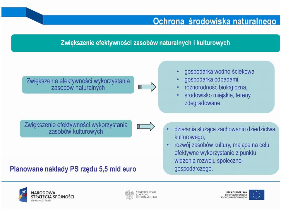 zdegradowane.