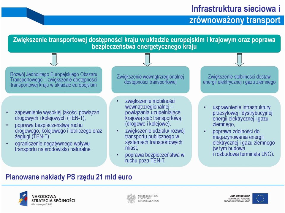 energii elektrycznej i gazu ziemnego zapewnienie wysokiej jakości powiązań drogowych i kolejowych (TEN-T), poprawa bezpieczeństwa ruchu drogowego, kolejowego i lotniczego oraz Ŝeglugi (TEN-T),