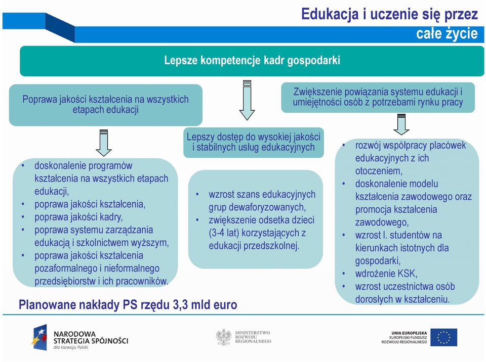 wyŝszym, poprawa jakości kształcenia pozaformalnego i nieformalnego przedsiębiorstw i ich pracowników.