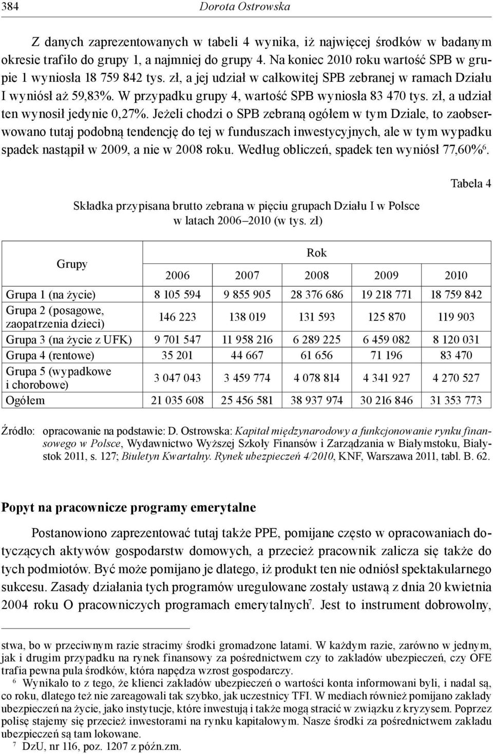 W przypadku grupy 4, wartość SPB wyniosła 83 470 tys. zł, a udział ten wynosił jedynie 0,27%.