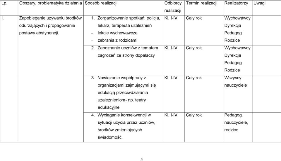 Zapoznanie uczniów z tematem zagrożeń ze strony dopalaczy Kl. I-IV Cały rok Wychowawcy Dyrekcja Pedagog Rodzice 3. Nawiązanie współpracy z organizacjami zajmującymi się Kl.