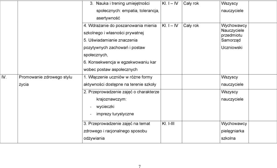 Konsekwencja w egzekwowaniu kar wobec postaw aspołecznych IV. Promowanie zdrowego stylu 1.