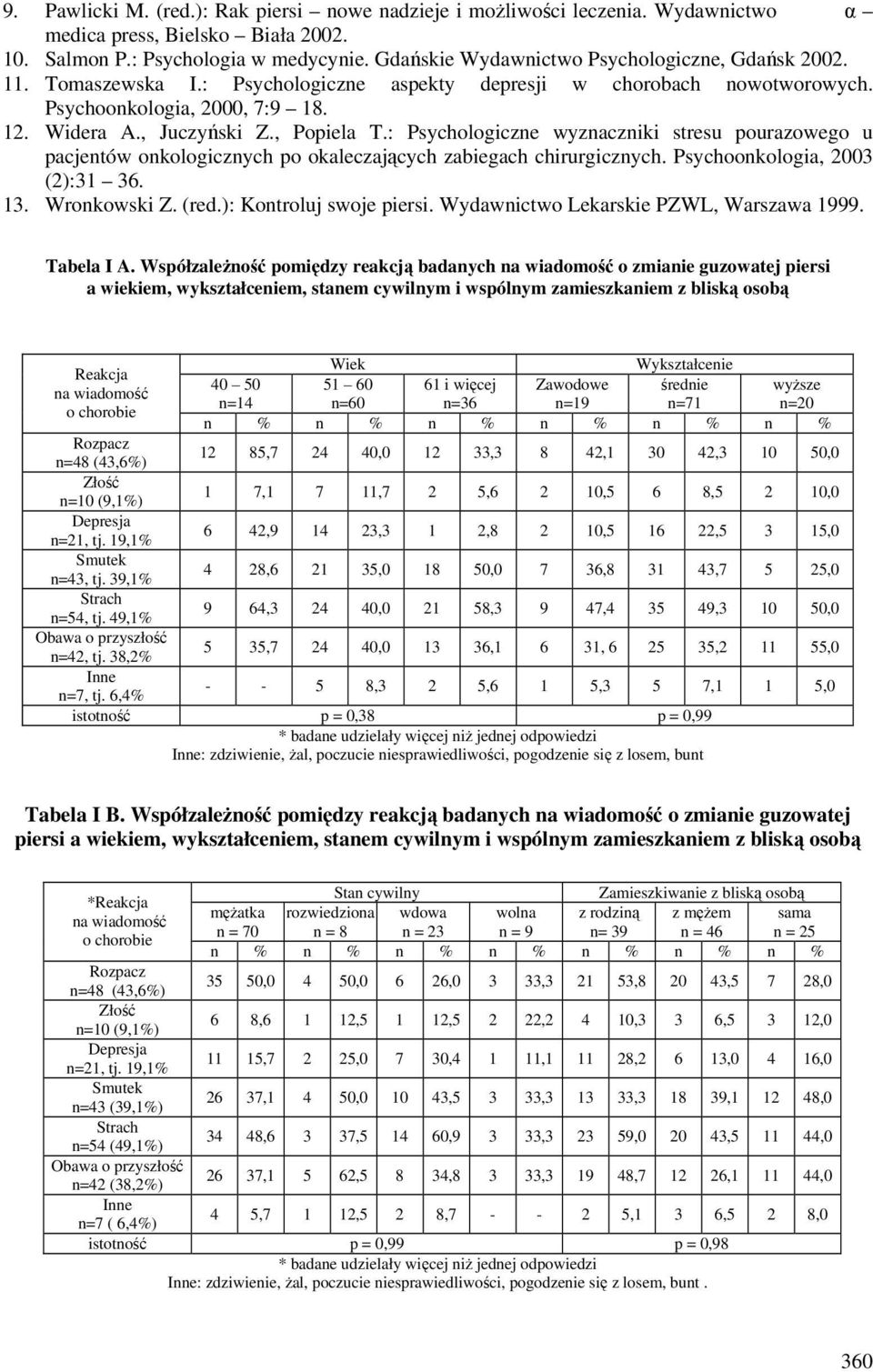 : Psychologiczne wyznaczniki stresu pourazowego u pacjentów onkologicznych po okaleczających zabiegach chirurgicznych. Psychoonkologia, 2003 (2):31 36. 13. Wronkowski Z. (red.