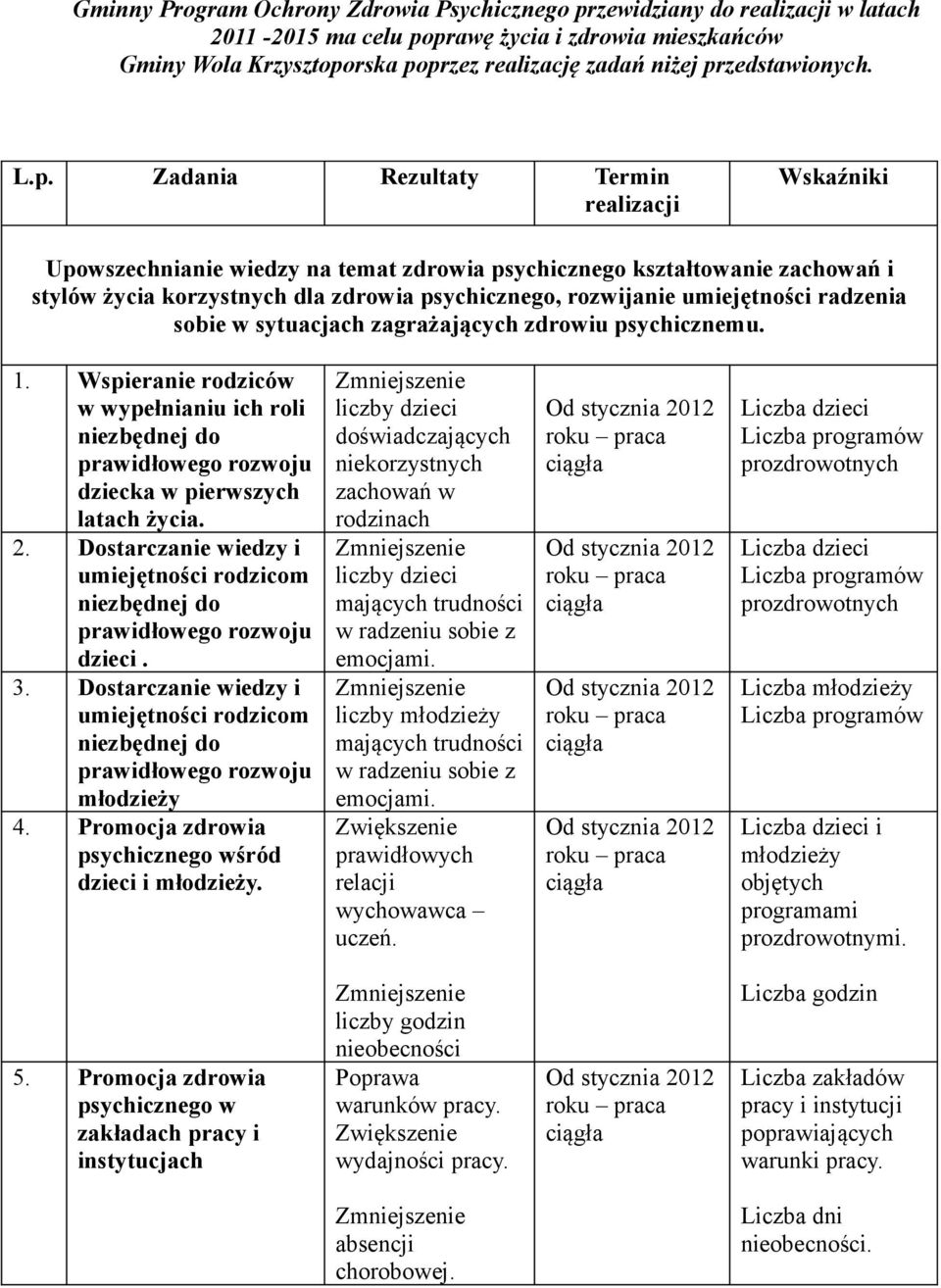 rozwijanie umiejętności radzenia sobie w sytuacjach zagrażających zdrowiu psychicznemu. 1.