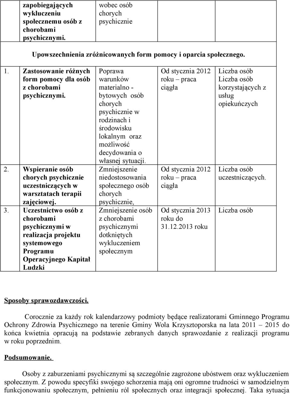 Uczestnictwo osób z chorobami psychicznymi w realizacja projektu systemowego Programu Operacyjnego Kapitał Ludzki Poprawa warunków materialno - bytowych osób chorych psychicznie w rodzinach i