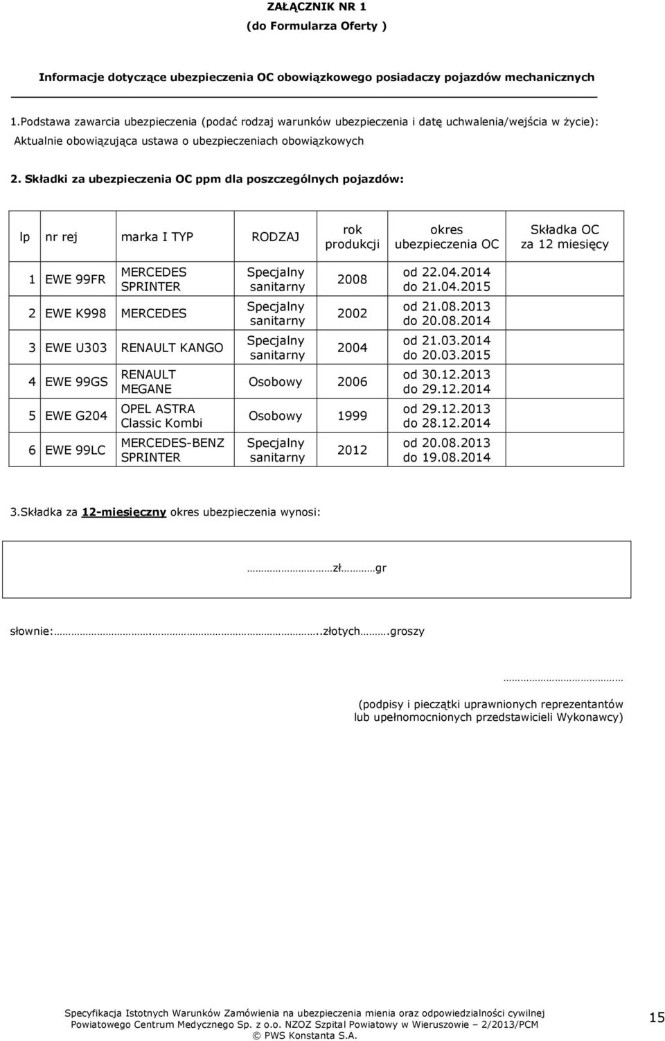 Składki za ubezpieczenia OC ppm dla poszczególnych pojazdów: lp nr rej marka I TYP RODZAJ rok produkcji okres ubezpieczenia OC Składka OC za 12 miesięcy 1 EWE 99FR MERCEDES SPRINTER 2 EWE K998