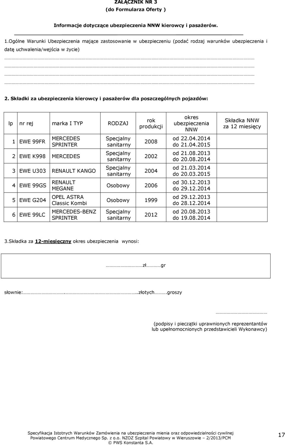 Składki za ubezpieczenia kierowcy i pasażerów dla poszczególnych pojazdów: lp nr rej marka I TYP RODZAJ 1 EWE 99FR MERCEDES SPRINTER 2 EWE K998 MERCEDES 3 EWE U303 RENAULT KANGO 4 EWE 99GS 5 EWE G204