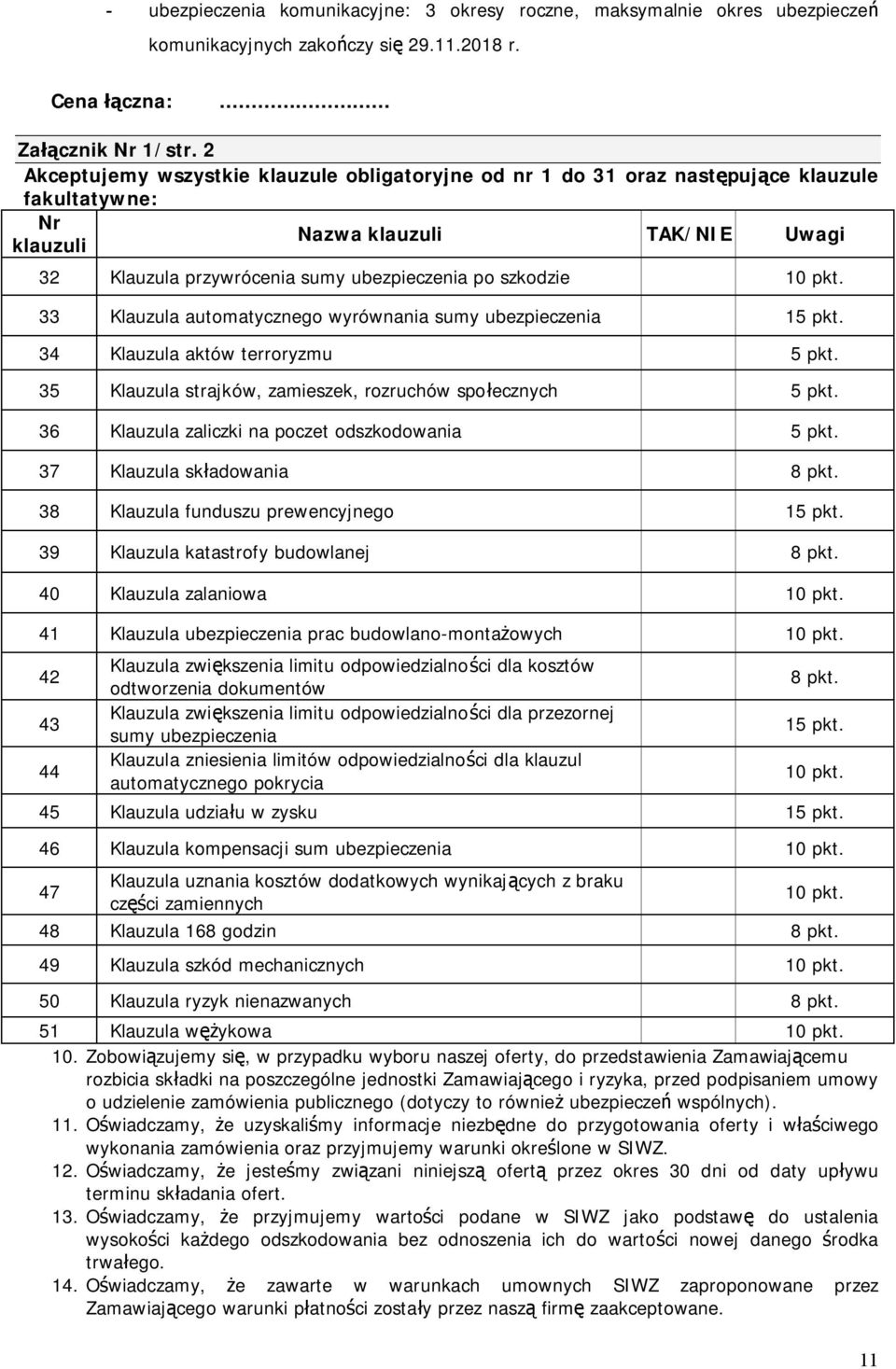 10 pkt. 33 Klauzula automatycznego wyrównania sumy ubezpieczenia 15 pkt. 34 Klauzula aktów terroryzmu 5 pkt. 35 Klauzula strajków, zamieszek, rozruchów społecznych 5 pkt.