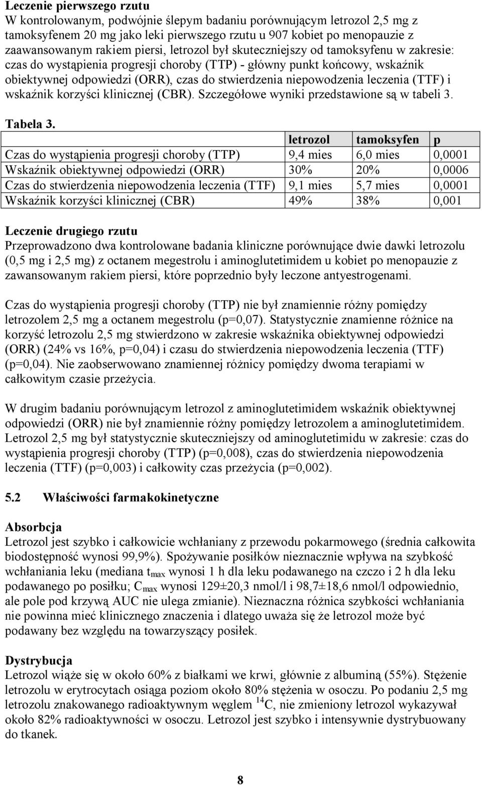 niepowodzenia leczenia (TTF) i wskaźnik korzyści klinicznej (CBR). Szczegółowe wyniki przedstawione są w tabeli 3. Tabela 3.