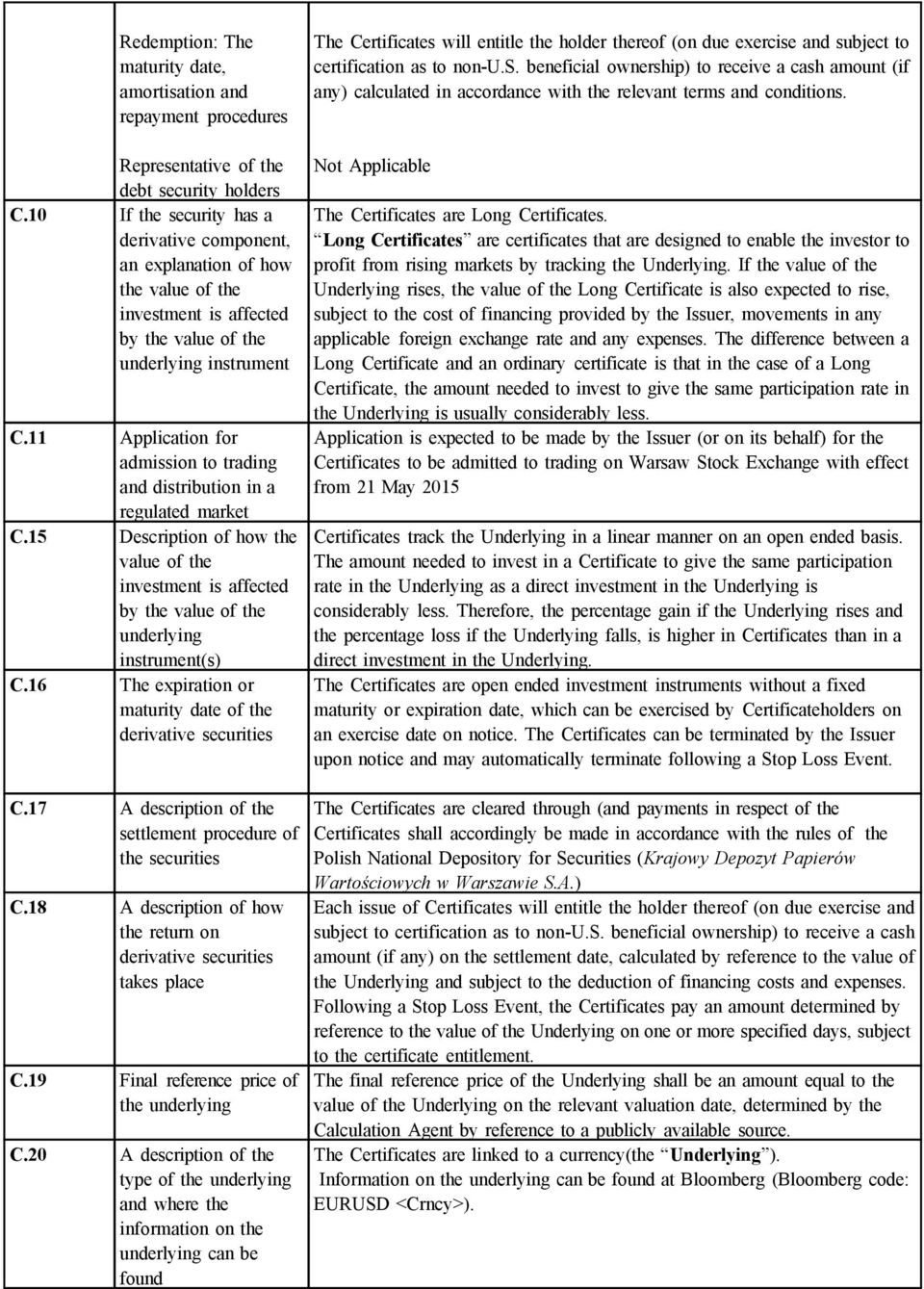 11 Application for admission to trading and distribution in a regulated market C.15 Description of how the value of the investment is affected by the value of the underlying instrument(s) C.