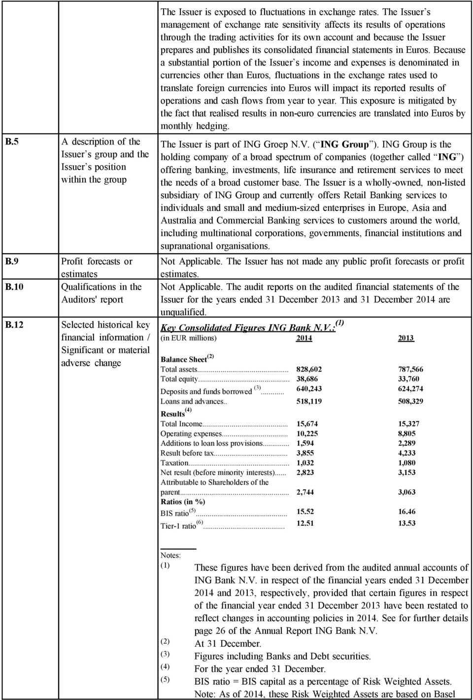 The Issuer s management of exchange rate sensitivity affects its results of operations through the trading activities for its own account and because the Issuer prepares and publishes its