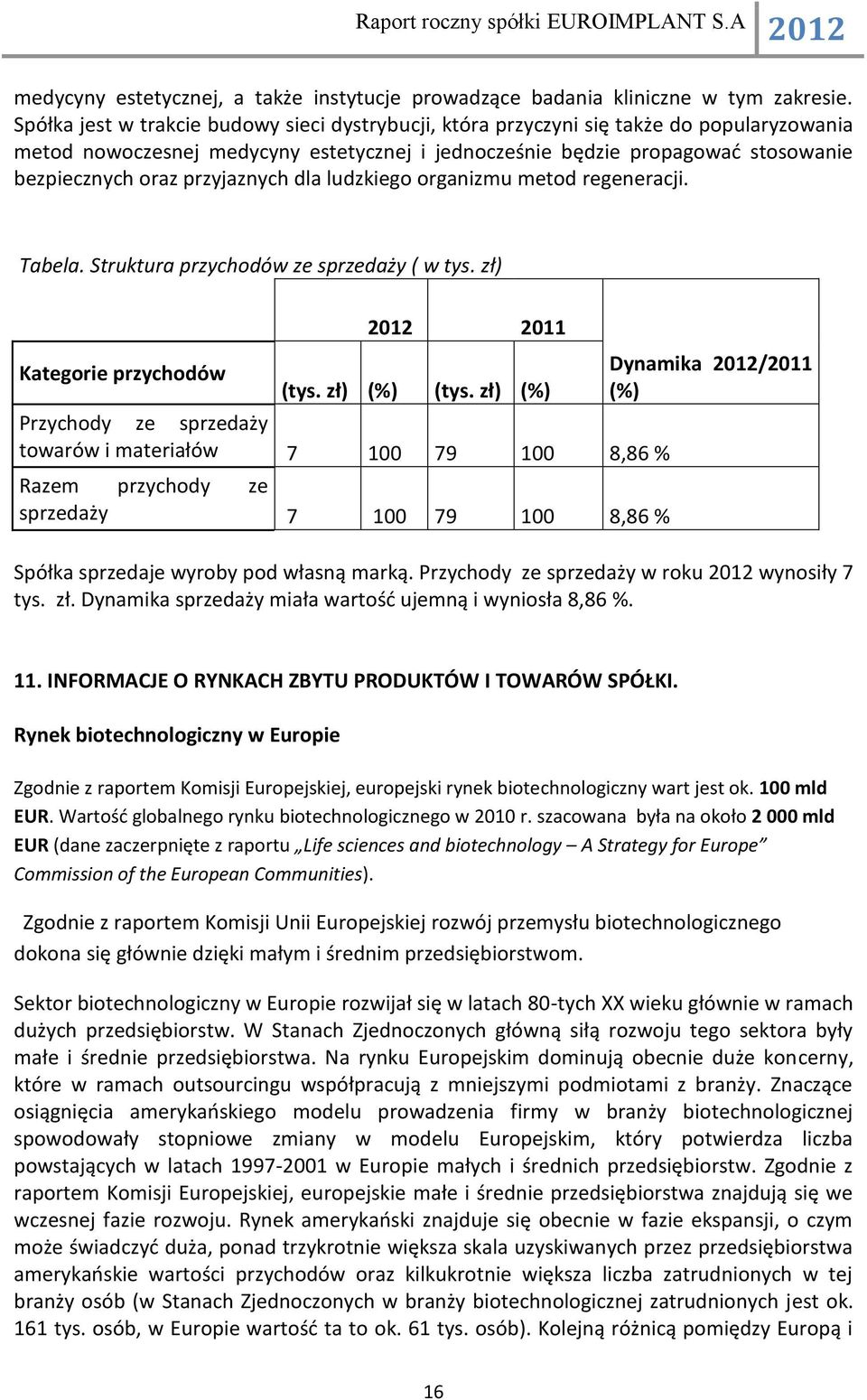 przyjaznych dla ludzkiego organizmu metod regeneracji. Tabela. Struktura przychodów ze sprzedaży ( w tys. zł) Kategorie przychodów 2012 2011 (tys. zł) (%) (tys.