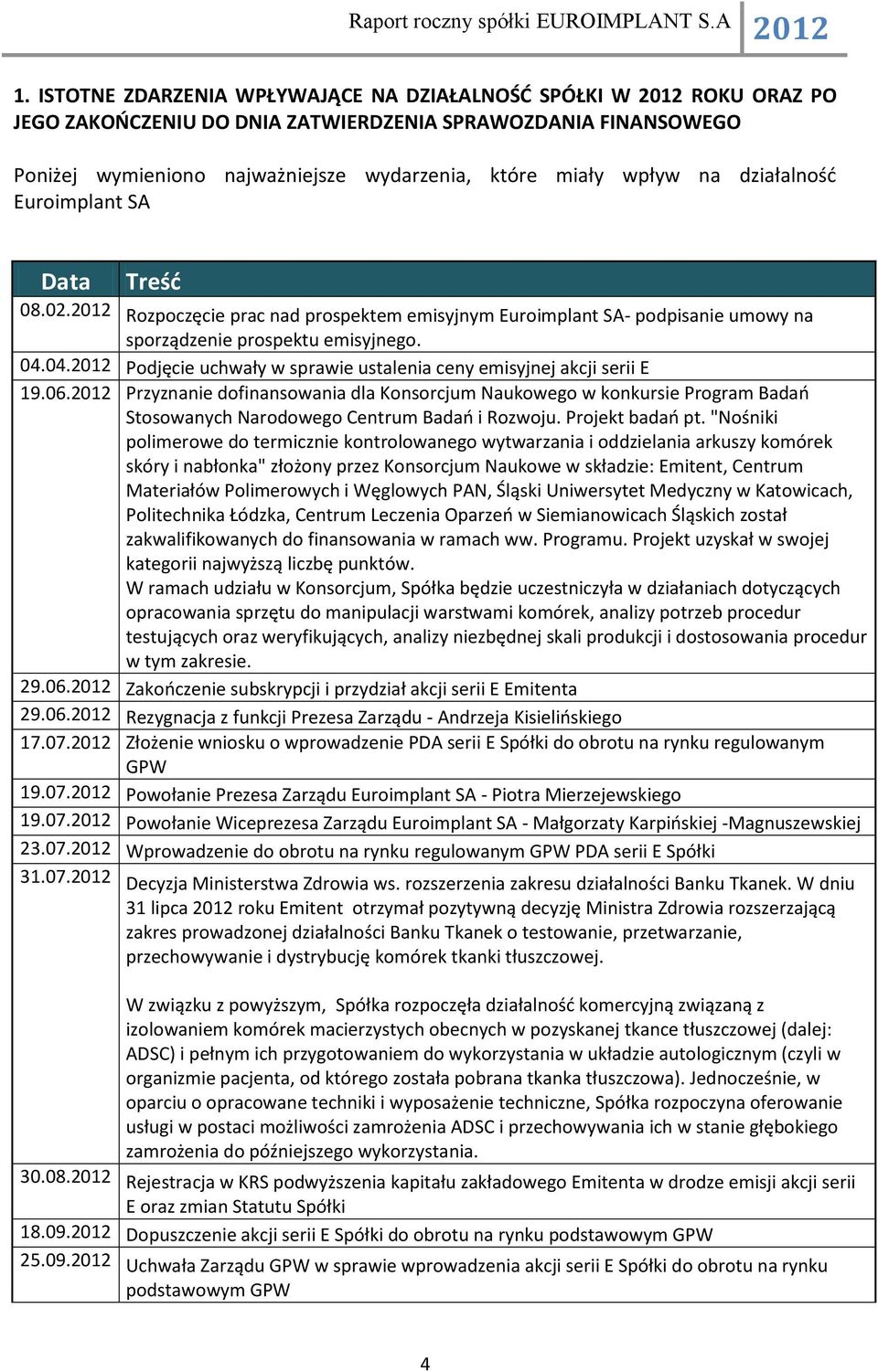 04.2012 Podjęcie uchwały w sprawie ustalenia ceny emisyjnej akcji serii E 19.06.