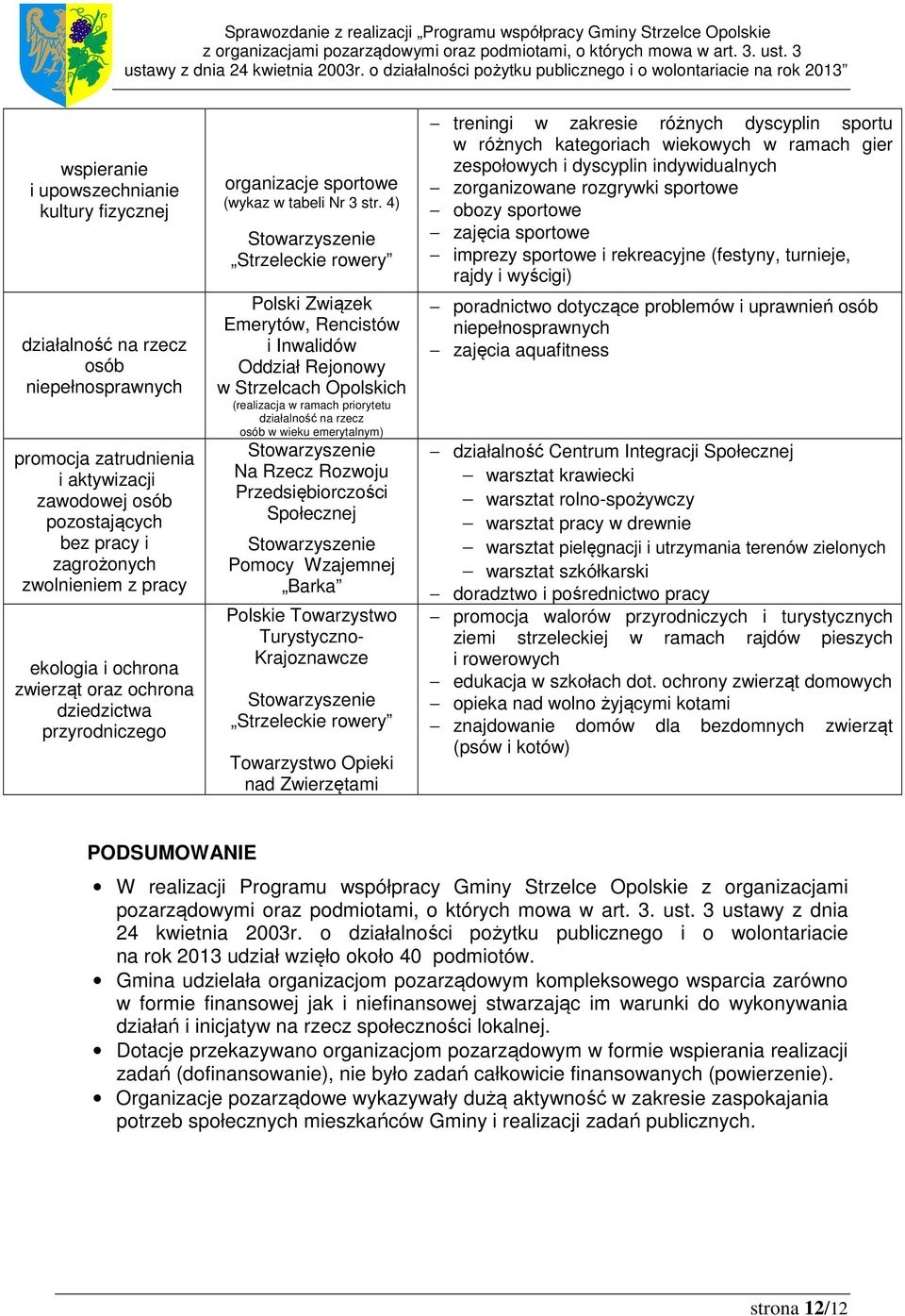 4) Stowarzyszenie Strzeleckie rowery Polski Związek Emerytów, Rencistów i Inwalidów Oddział Rejonowy w Strzelcach Opolskich (realizacja w ramach priorytetu działalność na rzecz osób w wieku