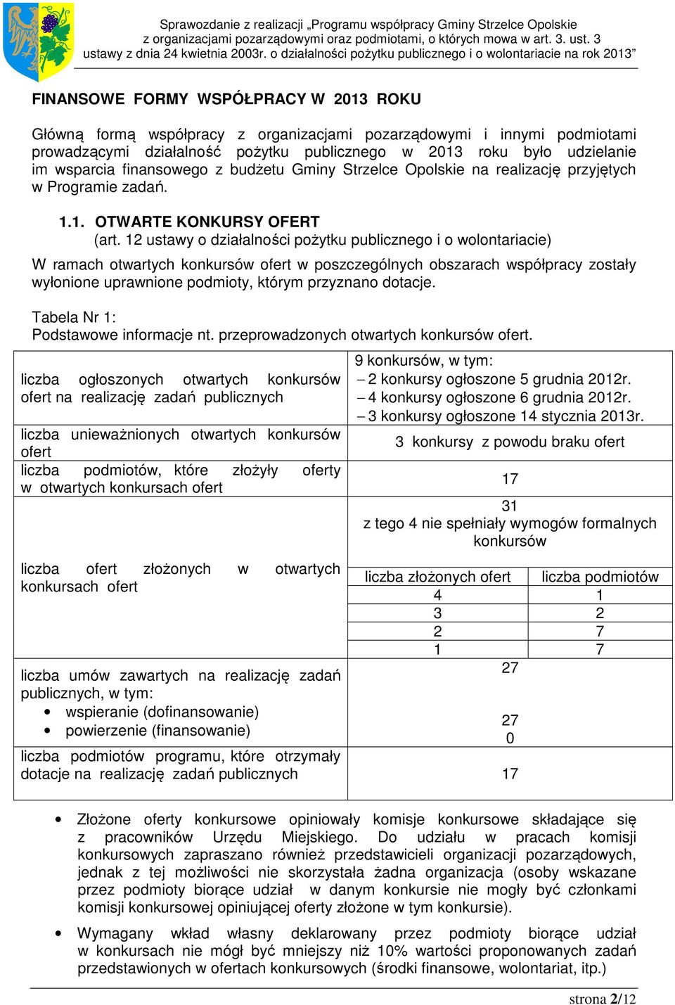 12 ustawy o działalności pożytku publicznego i o wolontariacie) W ramach otwartych konkursów ofert w poszczególnych obszarach współpracy zostały wyłonione uprawnione podmioty, którym przyznano