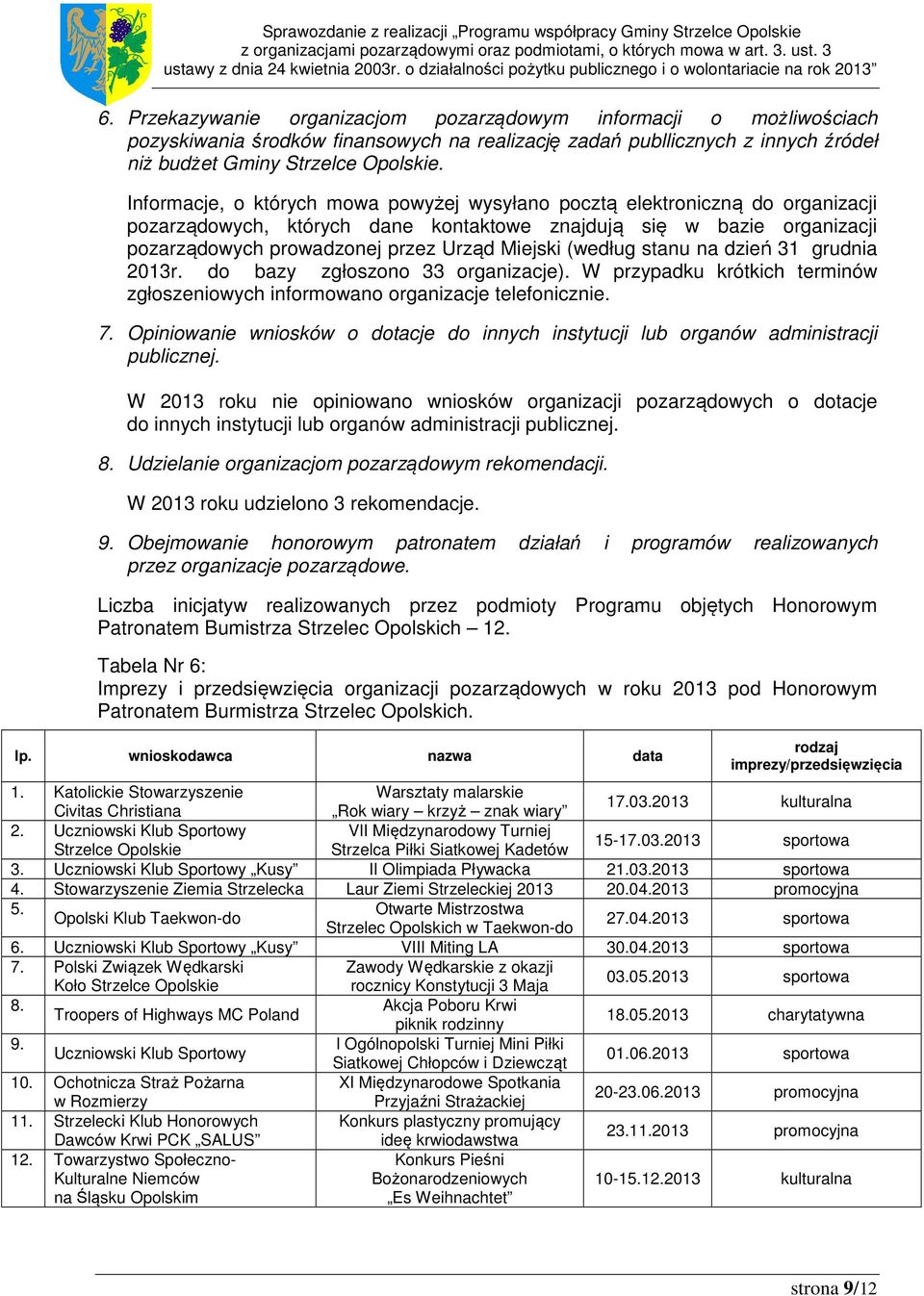 Informacje, o których mowa powyżej wysyłano pocztą elektroniczną do organizacji pozarządowych, których dane kontaktowe znajdują się w bazie organizacji pozarządowych prowadzonej przez Urząd Miejski