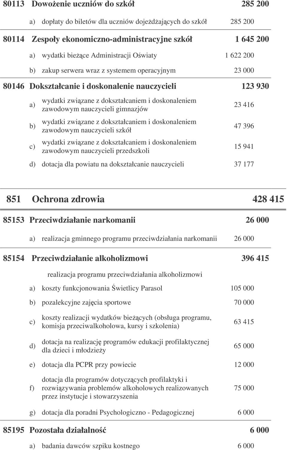 wydatki zwizane z dokształcaniem i doskonaleniem zawodowym nauczycieli szkół wydatki zwizane z dokształcaniem i doskonaleniem zawodowym nauczycieli przedszkoli 23 416 47 396 15 941 d) dotacja dla