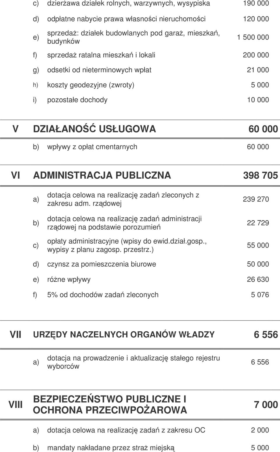 000 VI ADMINISTRACJA PUBLICZNA 398 705 b) c) dotacja celowa na realizacj zada zleconych z zakresu adm.