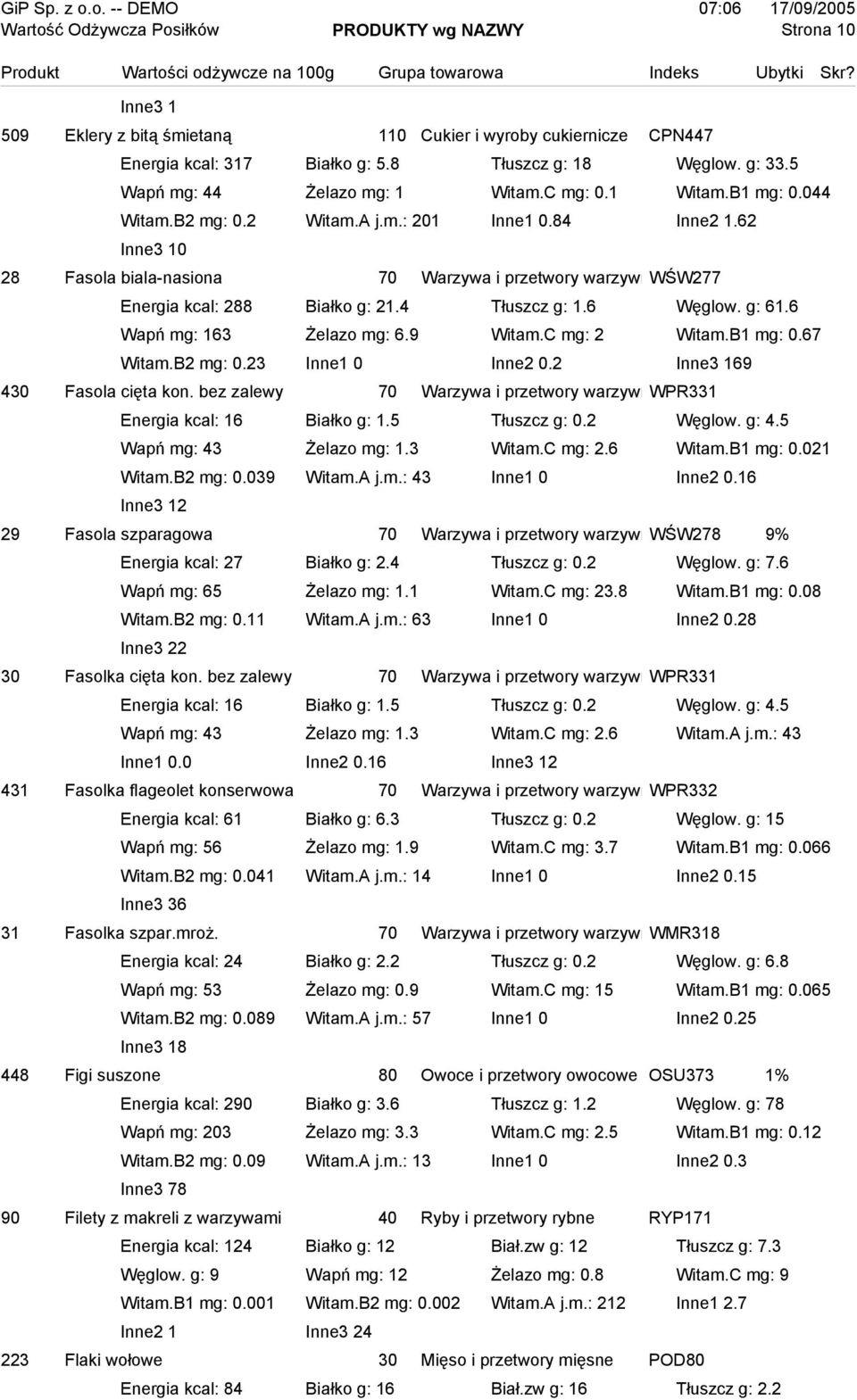 4 Tłuszcz g: 1.6 Węglow. g: 61.6 Wapń mg: 163 Żelazo mg: 6.9 Witam.C mg: 2 Witam.B1 mg: 0.67 Witam.B2 mg: 0.23 Inne1 0 Inne2 0.2 Inne3 169 430 Fasola cięta kon.