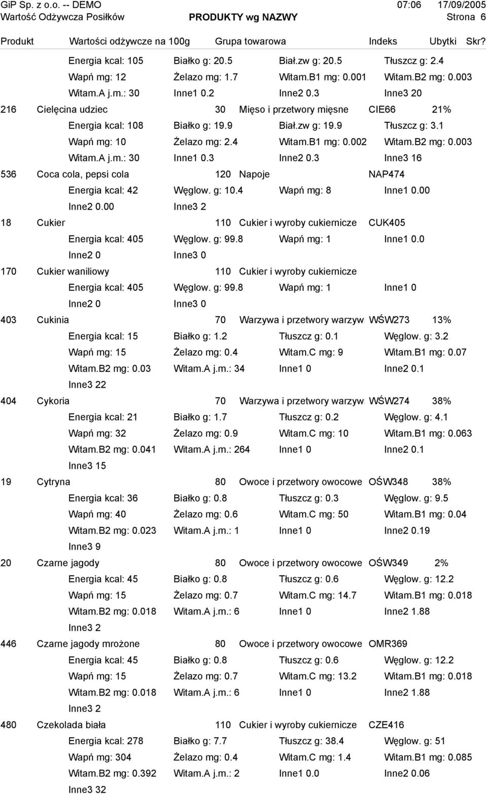 003 Witam.A j.m.: 30 Inne1 0.3 Inne2 0.3 Inne3 16 536 Coca cola, pepsi cola 120 Napoje NAP474 Energia kcal: 42 Węglow. g: 10.4 Wapń mg: 8 Inne1 0.00 Inne2 0.