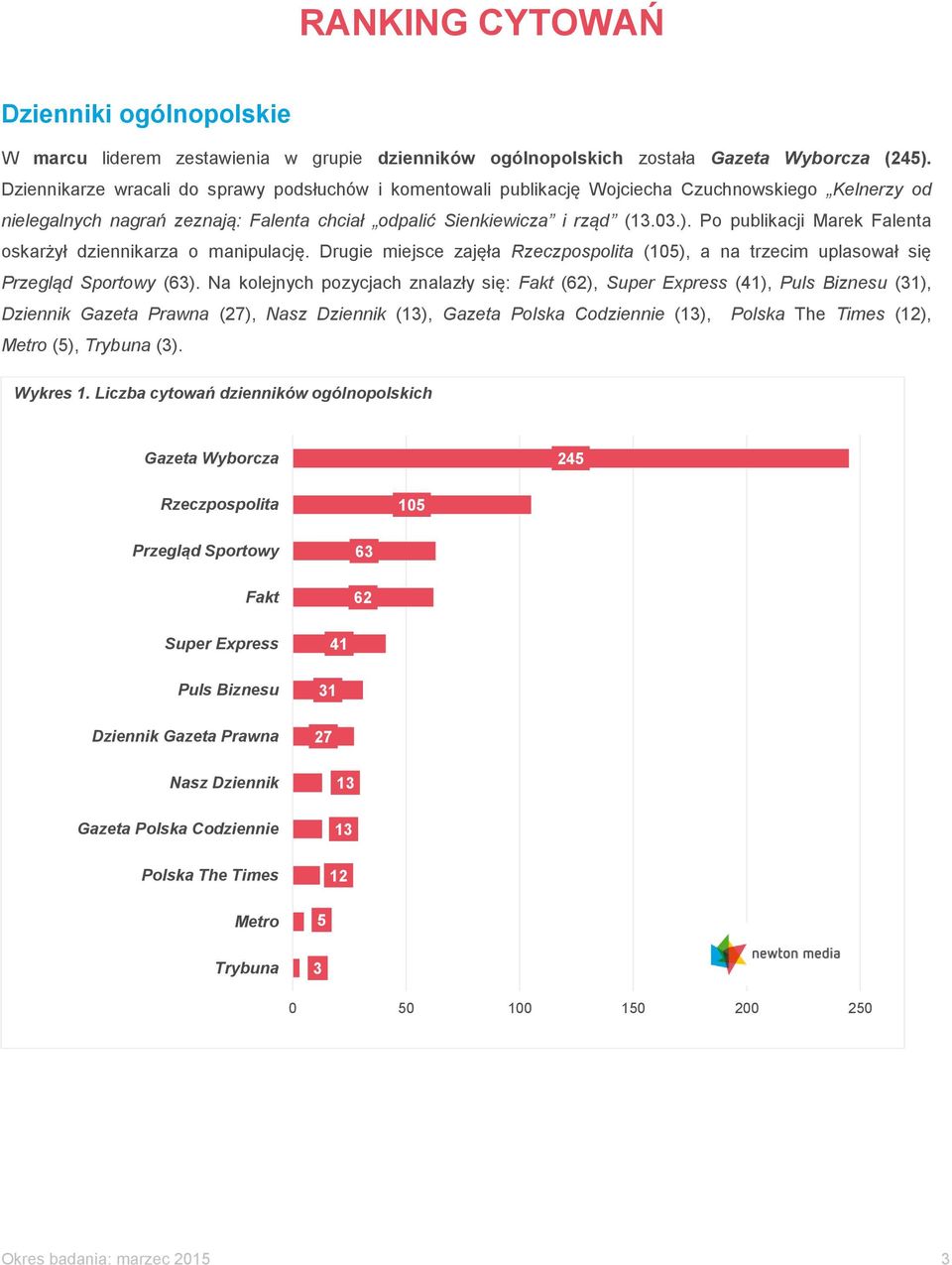 Po publikacji Marek Falenta oskarżył dziennikarza o manipulację. Drugie miejsce zajęła Rzeczpospolita (0), a na trzecim uplasował się Przegląd Sportowy (6).
