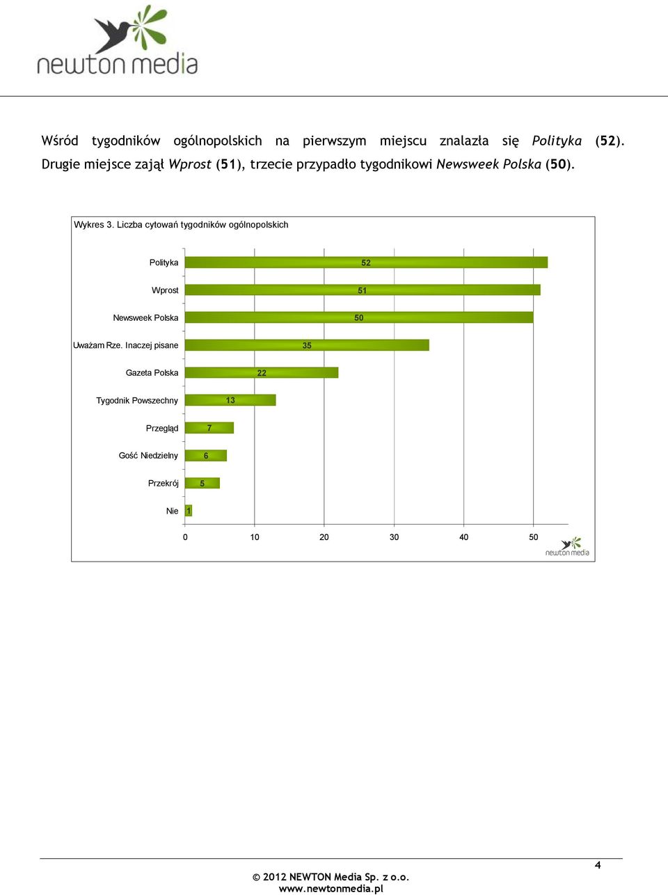 Liczba cytowań tygodników ogólnopolskich Polityka Wprost Newsweek Polska 0 Uważam Rze.