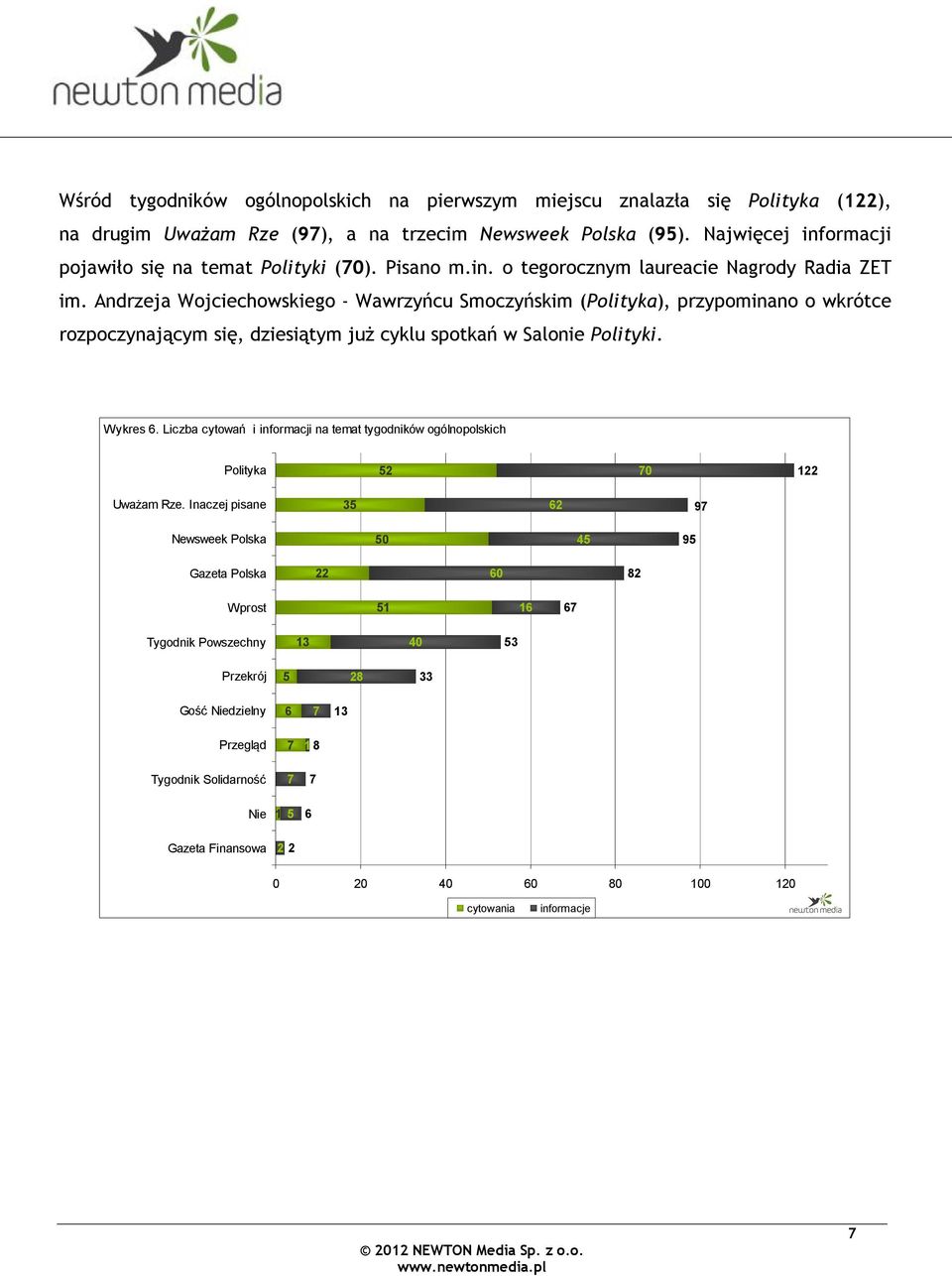 Andrzeja Wojciechowskiego - Wawrzyńcu Smoczyńskim (Polityka), przypominano o wkrótce rozpoczynającym się, dziesiątym już cyklu spotkań w Salonie Polityki. Wykres.