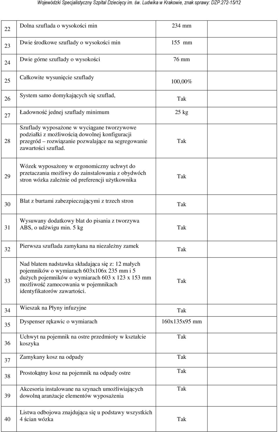 234 mm 155 mm 76 mm 100,00% 25 kg 29 Wózek wyposażony w ergonomiczny uchwyt do przetaczania możliwy do zainstalowania z obydwóch stron wózka zależnie od preferencji użytkownika 30 Blat z burtami