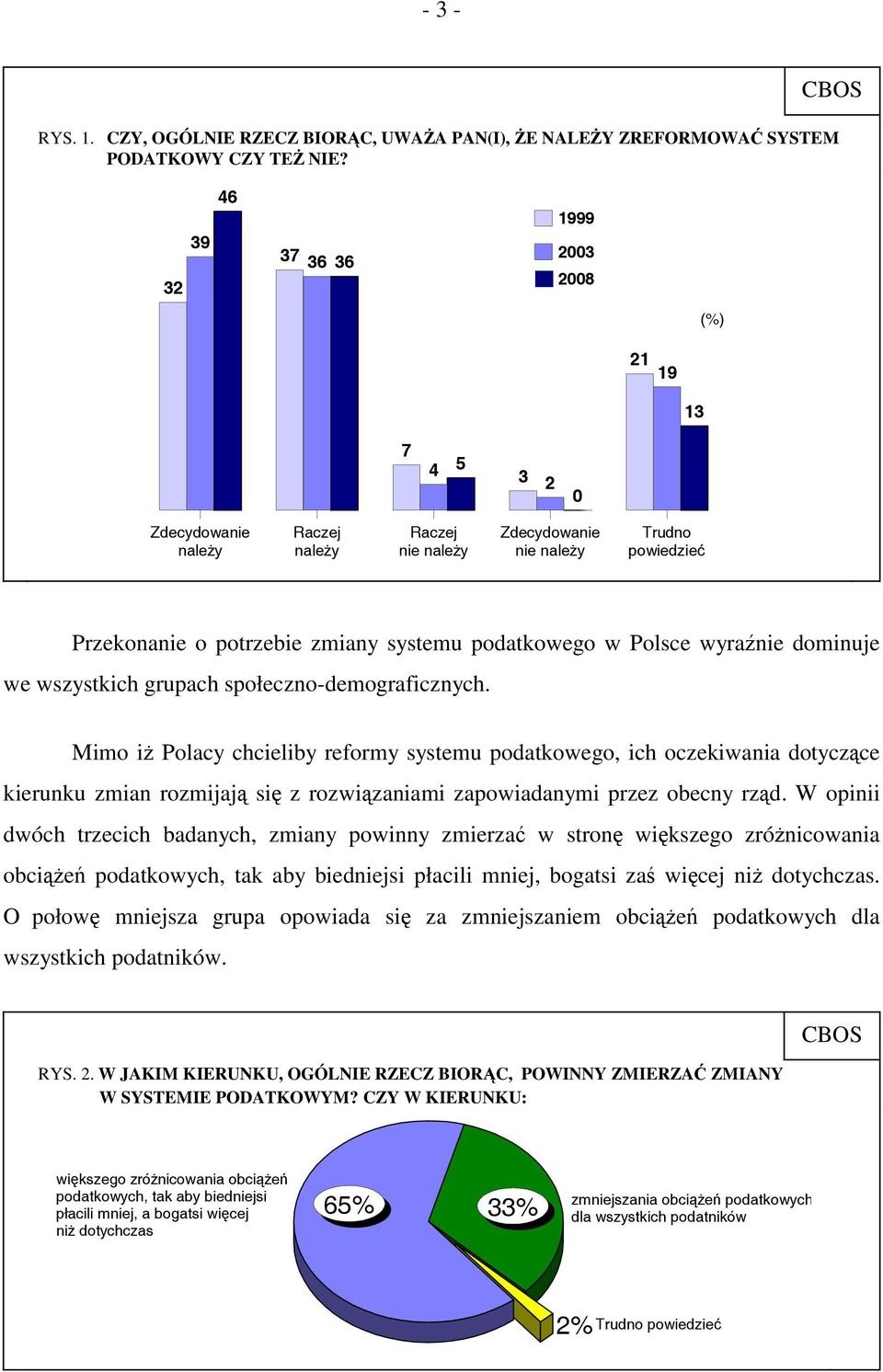 podatkowego w Polsce wyraźnie dominuje we wszystkich grupach społeczno-demograficznych.