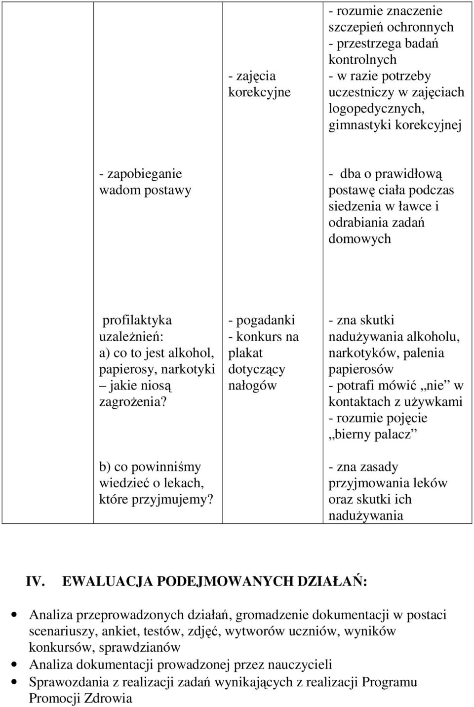 b) co powinniśmy wiedzieć o lekach, które przyjmujemy?