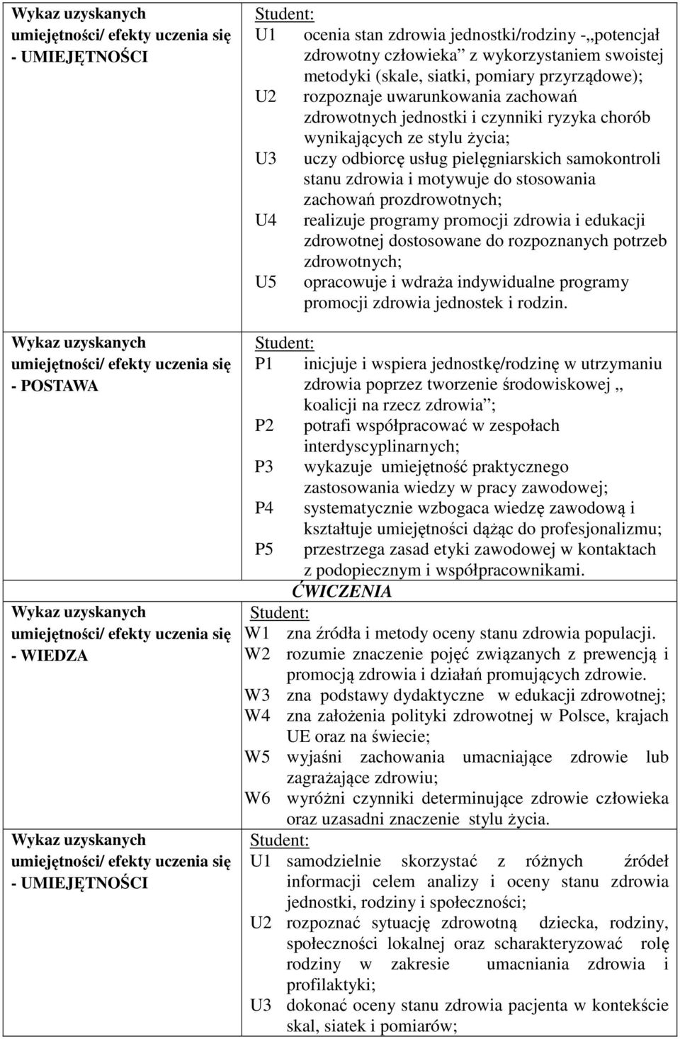 zachowań prozdrowotnych; U4 realizuje programy promocji zdrowia i edukacji zdrowotnej dostosowane do rozpoznanych potrzeb zdrowotnych; U opracowuje i wdraża indywidualne programy promocji zdrowia