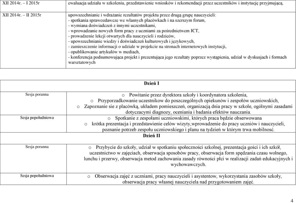 nauczycieli: - spotkania sprawozdawcze we własnych placówkach i na szerszym forum, - wymiana doświadczeń z innymi uczestnikami, - wprowadzanie nowych form pracy z uczniami za pośrednictwem ICT, -