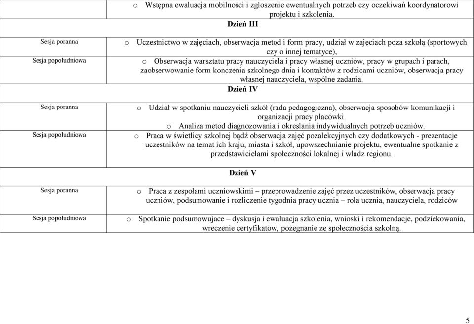 uczniów, pracy w grupach i parach, zaobserwowanie form konczenia szkolnego dnia i kontaktów z rodzicami uczniów, obserwacja pracy własnej nauczyciela, wspólne zadania.