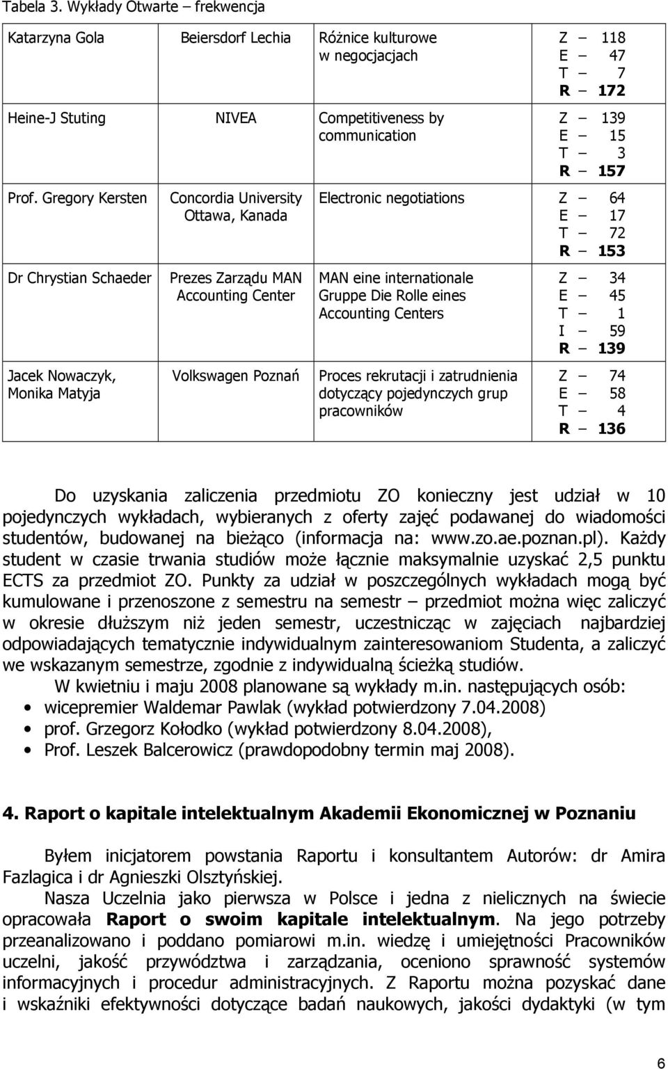 157 Electronic negotiations Z 64 E 17 T 72 R 153 MAN eine internationale Gruppe Die Rolle eines Accounting Centers Proces rekrutacji i zatrudnienia dotyczący pojedynczych grup pracowników Z 34 E 45 T